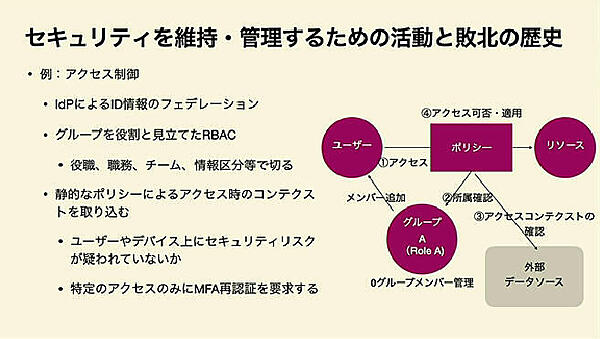 LayerXにおけるゼロトラストの概略