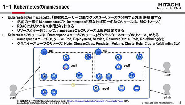 namespaceとリソースの解説。Podは基本的にnamespaceで分離される