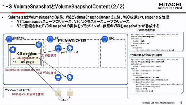 PVからスナップショット（VolumeSnapshot）を作成