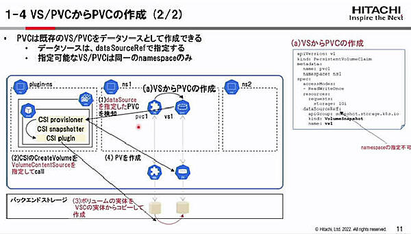 PVCの定義であるdataSourceRefにはnamespaceを指定できない