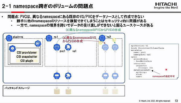 PVのデータを複数のnamespaceで利用したい、受け渡したいというニーズがある