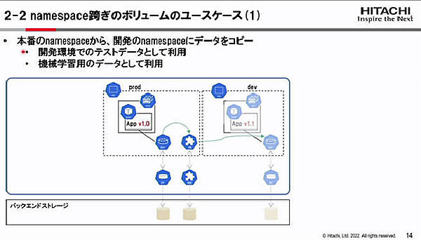 本番環境から開発環境へのデータコピーのニーズ