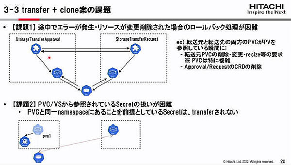 トランスファー＋クローン方式の問題点を解説