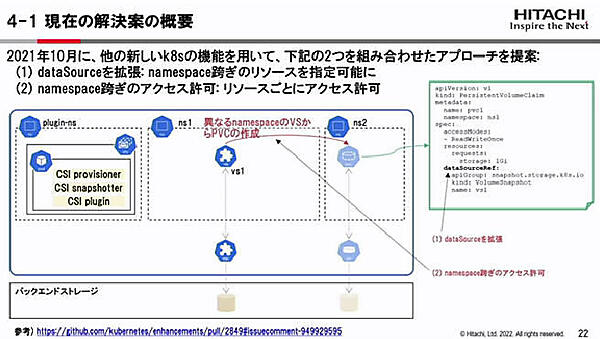 DataSourceの拡張とアクセス許可を実装する形