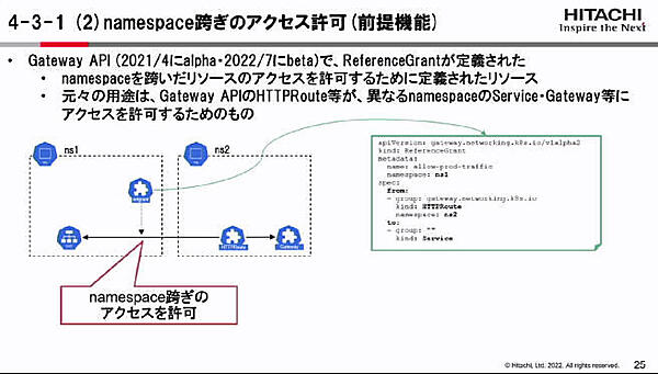 Gateway APIが利用する仕様を利用して実装