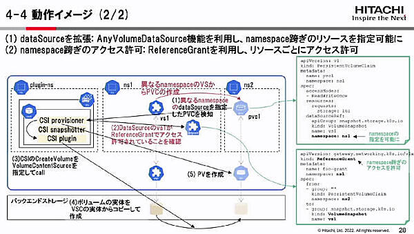 dataSourceの拡張とReferenceGrantを使ってアクセス許可を行う仕様