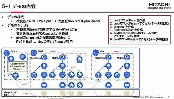 WordPressを使ってスナップショットを利用するデモを実施