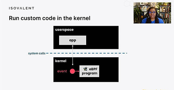 ユーザープログラムからカーネル空間でコードを実行できる