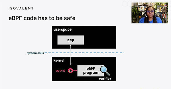 Verifierで無限ループなどのチェックを実行