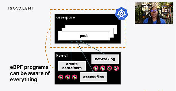 KubernetesのPodからコールしてさまざまな使われ方が可能に