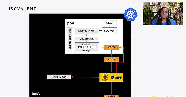 CiliumによるeBPFベースのネットワーク。簡素化されている