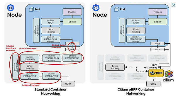 ベンチマークのブログで紹介されているイラスト