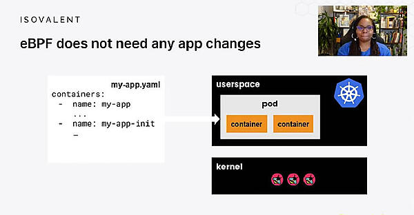 アプリのYAMLファイルを書き換えなくても機能追加ができる