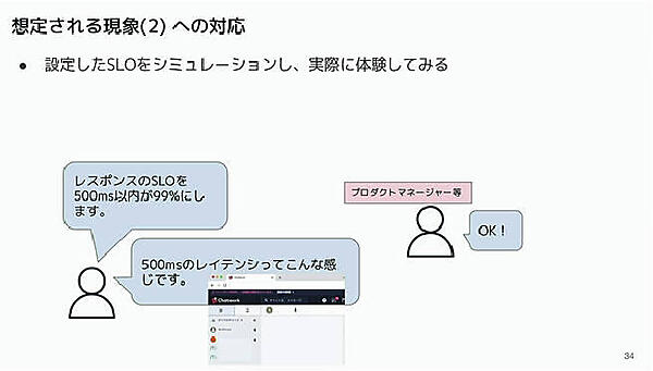 SLOを体験するためには実際にシミュレーションすることが必要