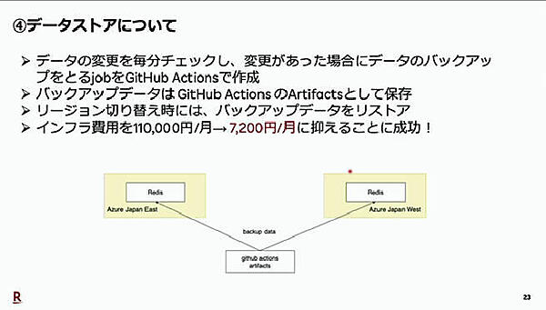 切り替え時にはバックアップから復元することでコストを2倍に抑えた