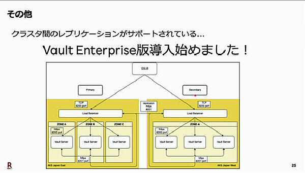 Enterprise版のVaultを導入してマルチリージョン化に対応