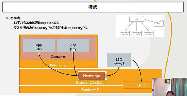 デモ環境の構成