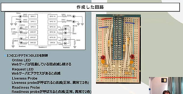 ブレッドボードの構成を紹介