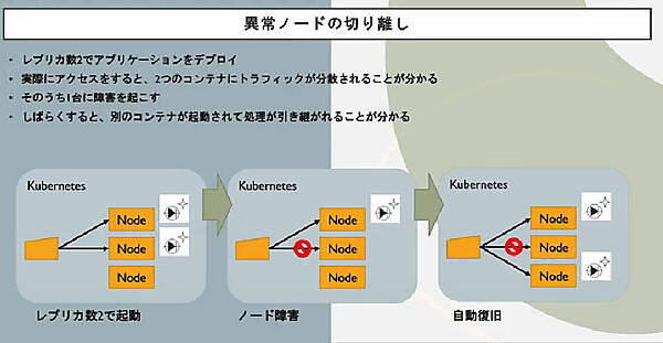 異常ノードの切り離しをデモで実演