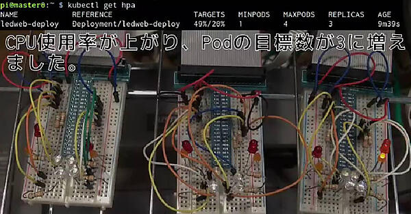 Raspberry PiのCPU使用率が49％まで上昇し、レプリカ数が増えている