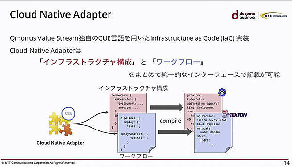 Cloud Native Adapterの特徴はインフラ定義とワークフローを同時に生成する部分
