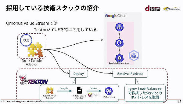 マニフェストレスを実現したテクノロジースタックの説明