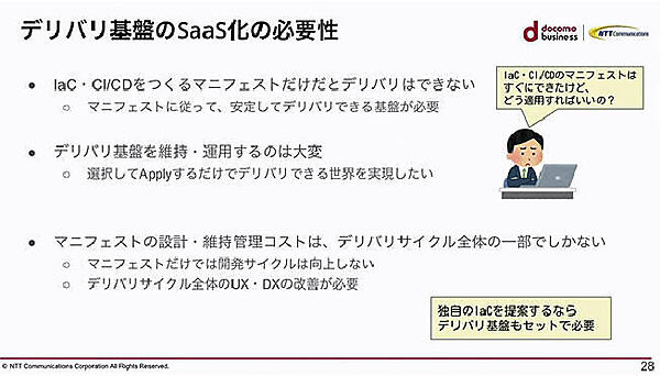 IaCとCI/CDをSaaS化した背景の説明