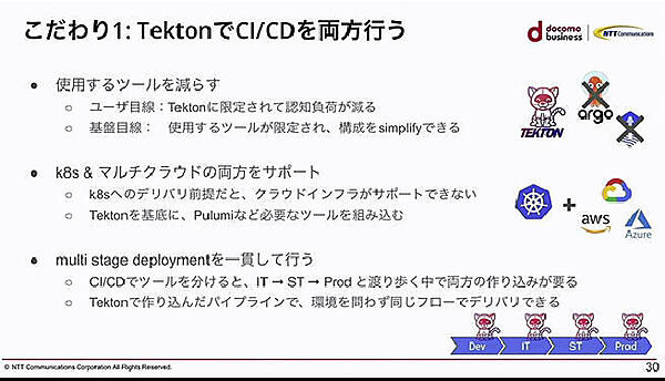 Tektonだけを使ってArgoCDやFluxなどを使わないことでシンプルに