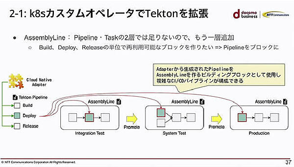 より複雑な制御を可能にするAssemblyLine