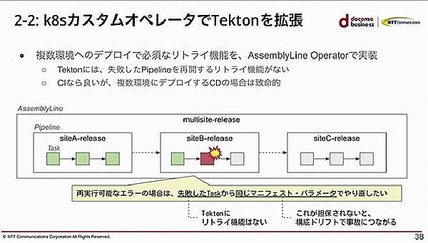 リトライをCDプロセスで実装するために開発されたオペレータ