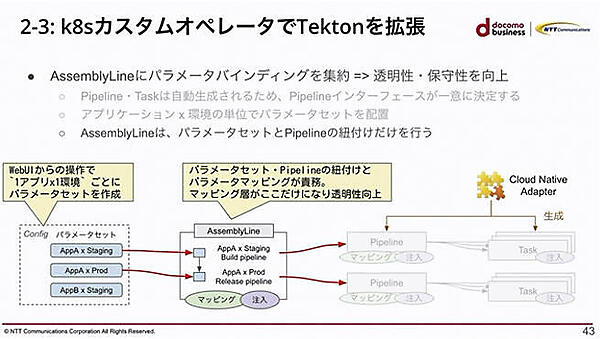 パラメータ爆発の問題は役割を整理することで解決？