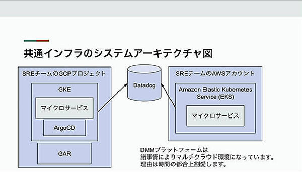 DMMのインフラストラクチャー構成図