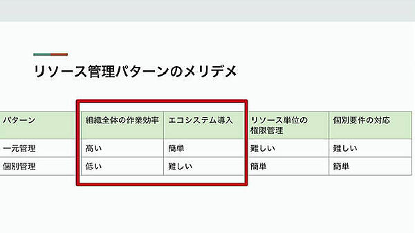 インフラストラクチャーとアプリケーションの中間に位置する部分をどう管理するのか