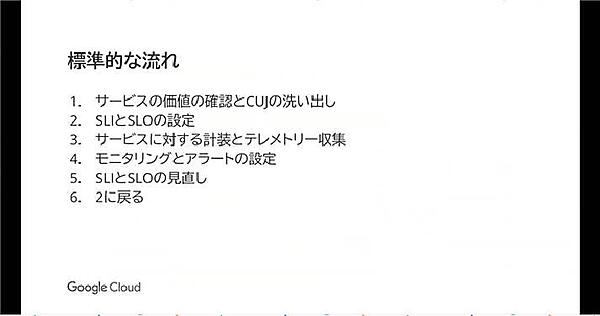 SLOを策定するためのフロー