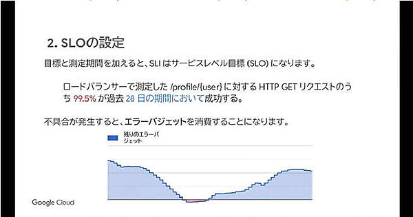 エラーバジェットを具体例で説明