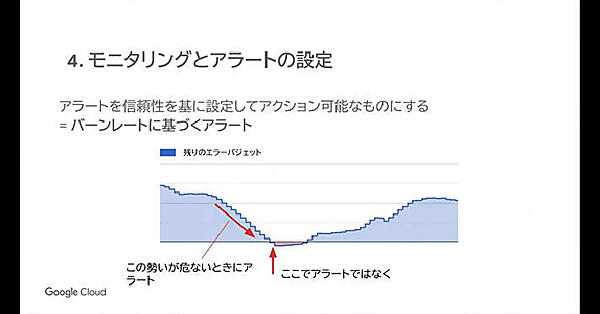 バーンレートの解説。消費する前に警告を上げる仕組みが必要