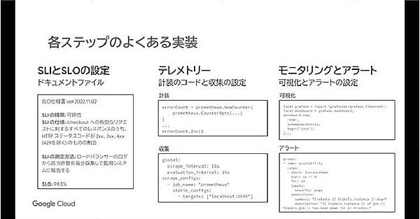 SLO/SLIの設定からテレメトリー実装を解説