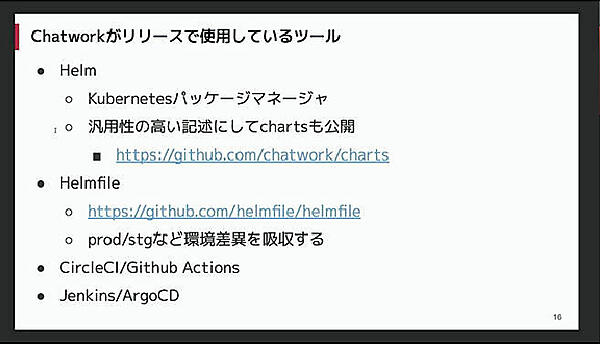 HelmとHelmfileの説明。CIはCircleCI、CDはJenkinsを利用していた