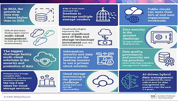 Lai氏のプレゼンテーションからの引用。12の傾向を紹介