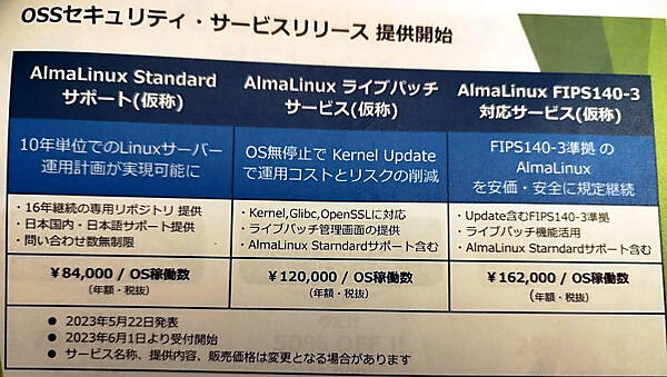 CTJが提供予定のサポートサービス概要。取材の時点で名称、価格は未確定