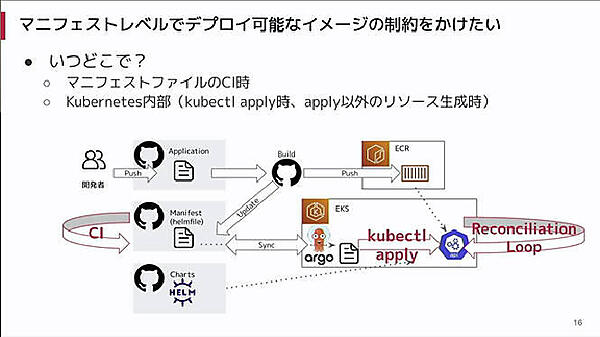 2つのタイミングでイメージの命名をチェックする