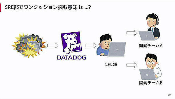 トラブル時はそれに関連する開発チームが直接対応するべき