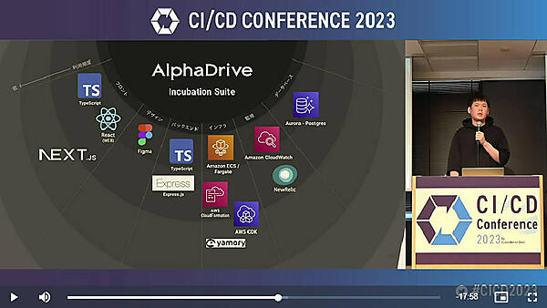 畠山氏が担当するプラットフォームのテクノロジースタック