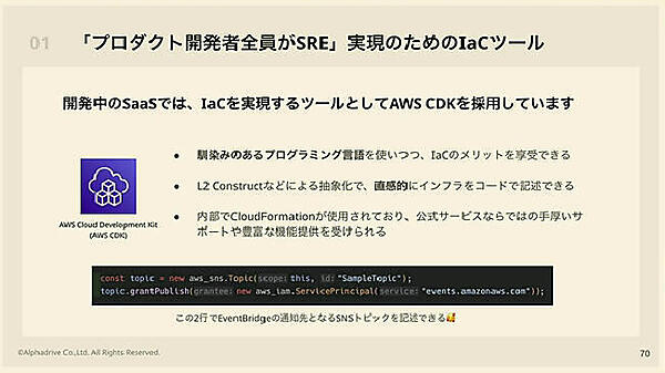 AWS CDKの説明。内部ではCloudFormationが使われている