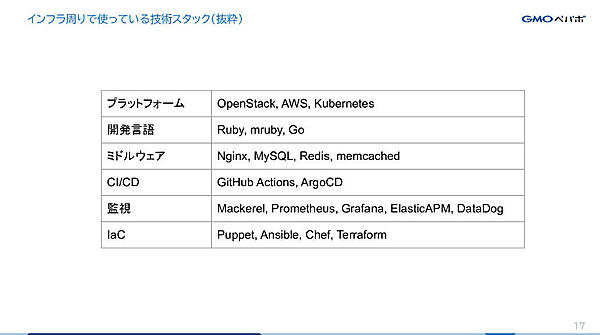 OpenStack、AWS、Kubernetesの上にGoやRubyでアプリが開発されている
