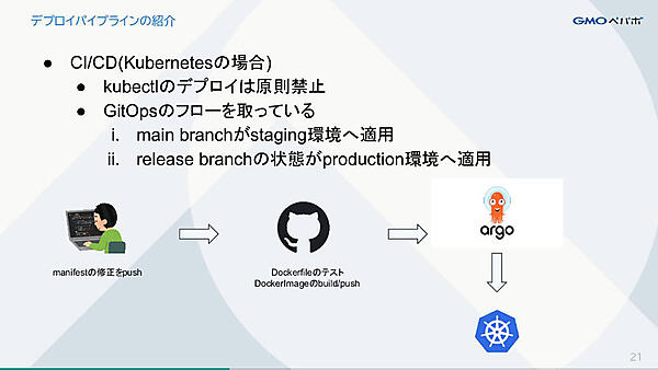 KubernetesのCI/CDの説明。kubectlは使わずにGitからのPushでArgoCDが実行される
