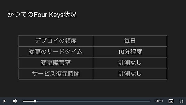 改善前はデータが採取されていたのは2つの指標のみだった