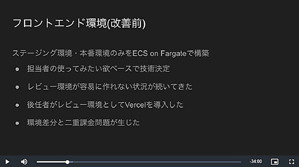フロントエンドの改善前の状況
