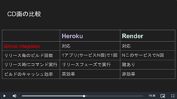 CDについての比較