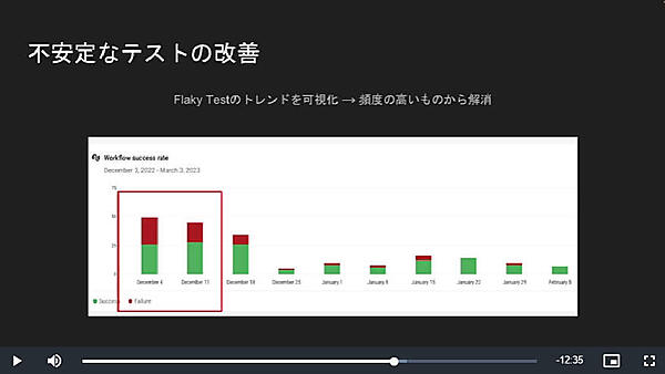 フレーキーテストを解消するためにトレンドを分析